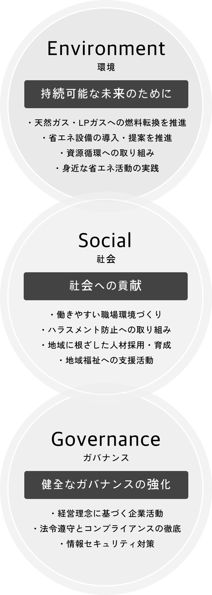 ESGの図